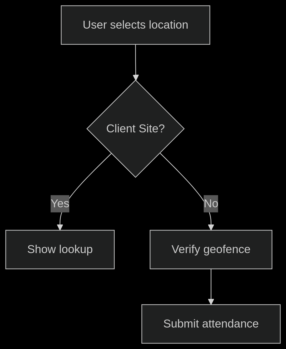 deepseek_mermaid_20250515_e70ee6